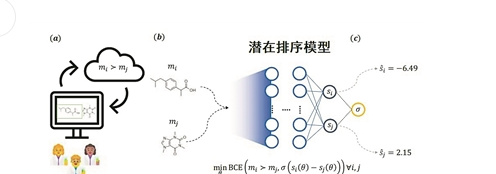重現(xiàn)集體知識 助力藥物 發(fā)現(xiàn)人工智能可用人類“化學直覺”