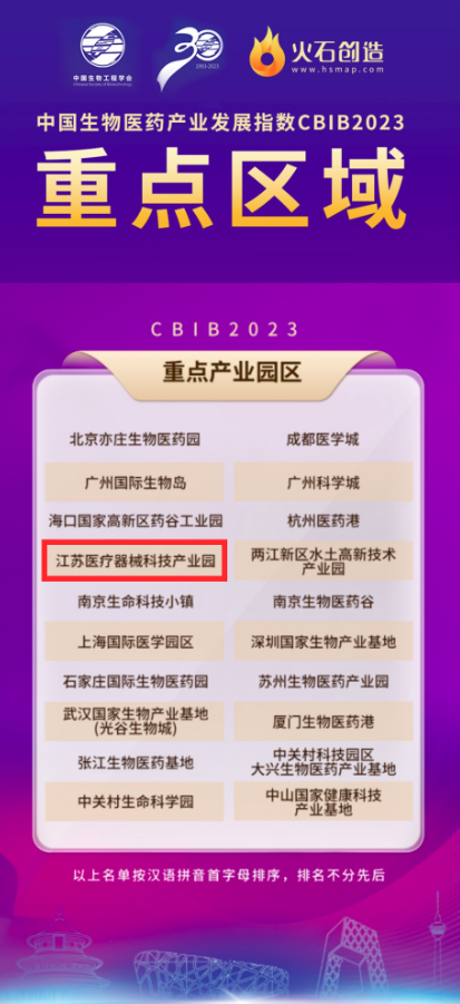全國(guó)TOP20！Medpark入選CBIB 2023榜單！-江蘇網(wǎng)站制作