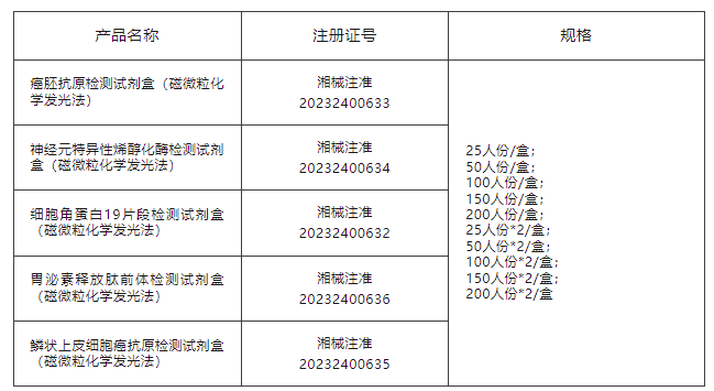 國科均豪肺癌相關(guān)的五項(xiàng)腫瘤標(biāo)志物檢測(cè)試劑盒獲得注冊(cè)證