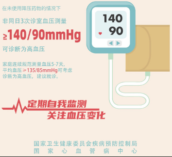 【全國高血壓日】實(shí)驗(yàn)動(dòng)物助力人類高血壓疾病研究